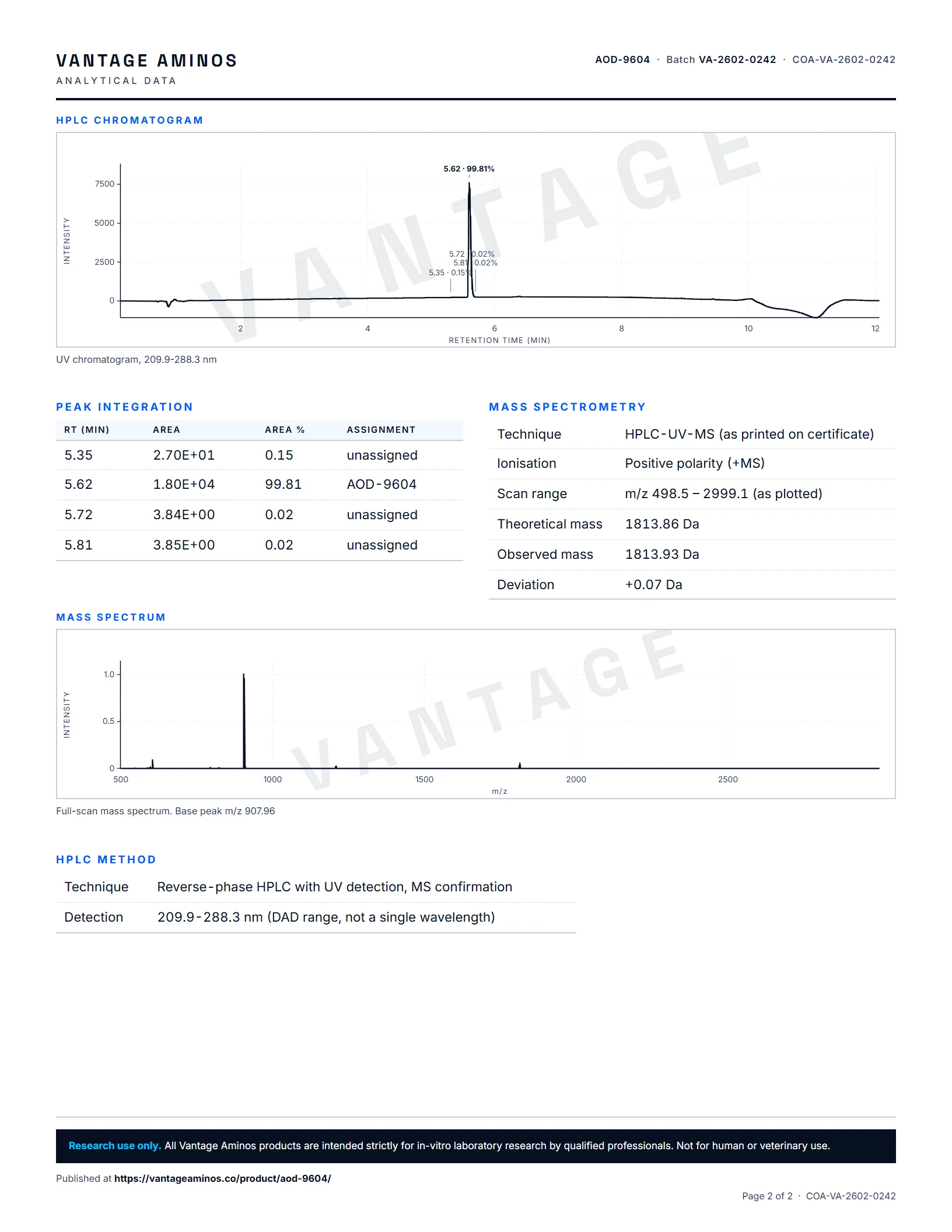 Certificate of Analysis for AOD-9604, batch VA-2602-0242, analytical data
