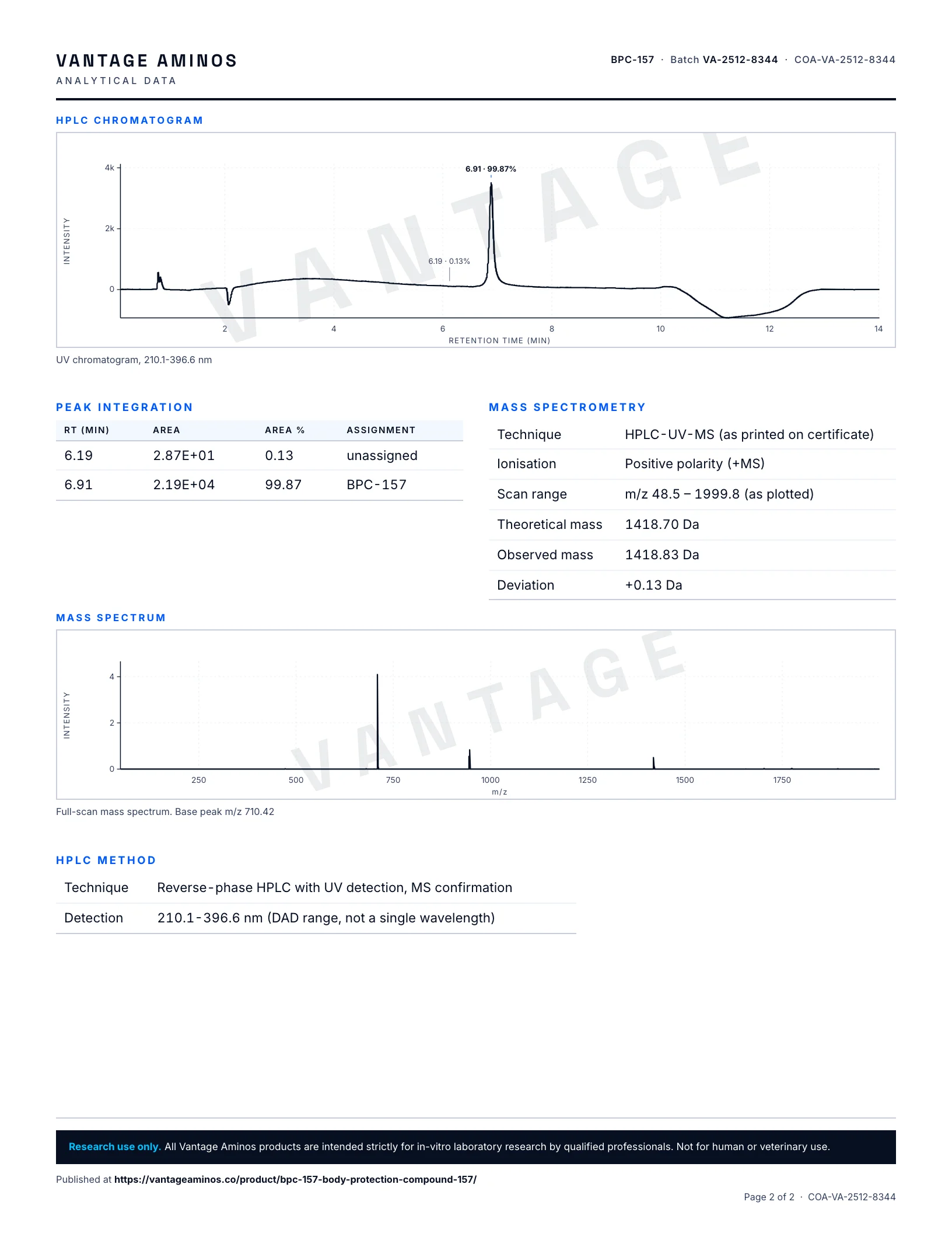 Certificate of Analysis for BPC-157, batch VA-2512-8344, analytical data