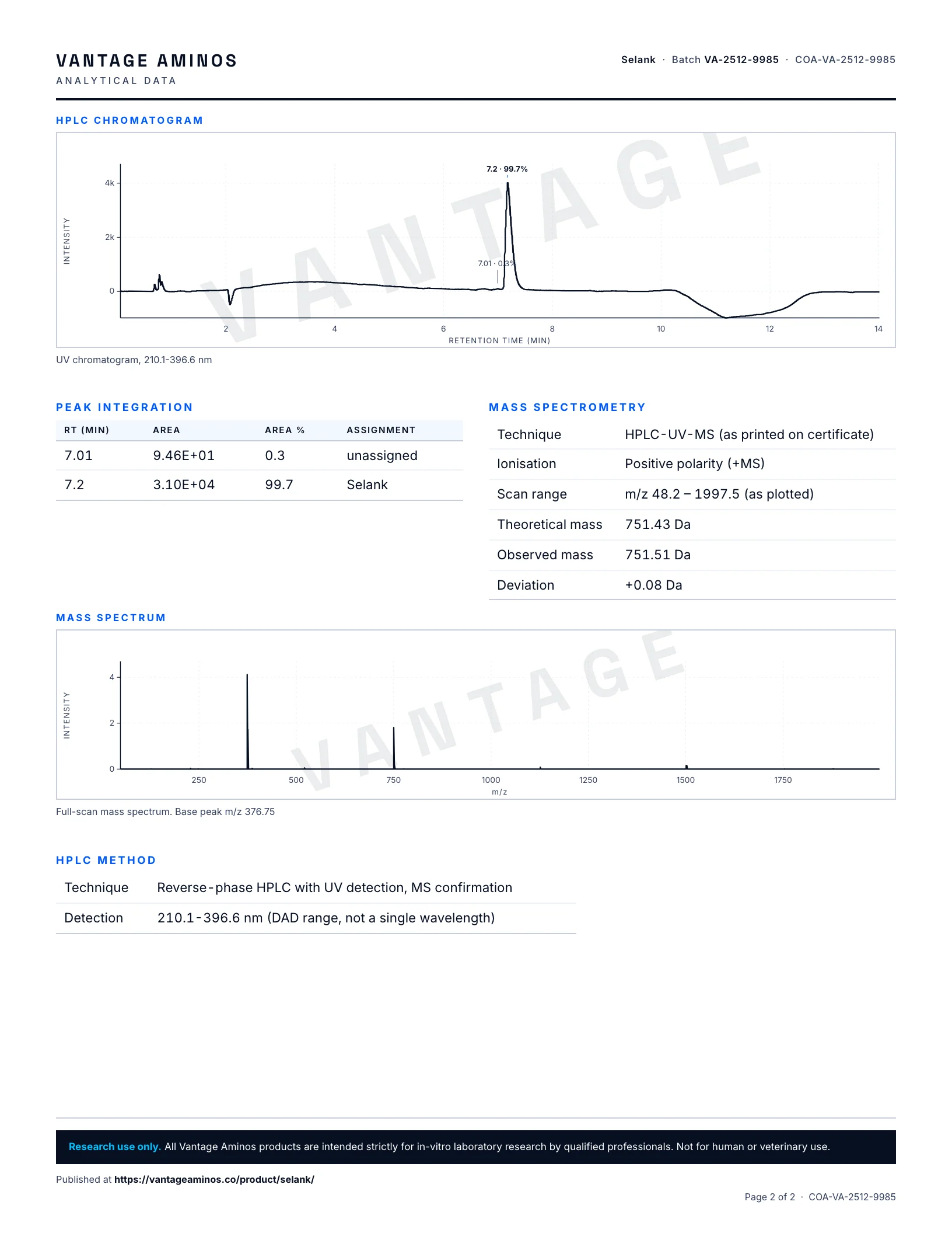Certificate of Analysis for Selank, batch VA-2512-9985, analytical data